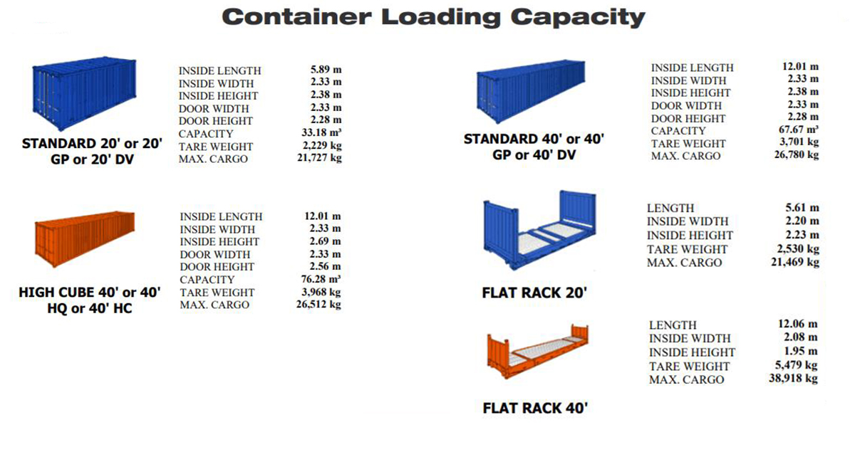 Container size